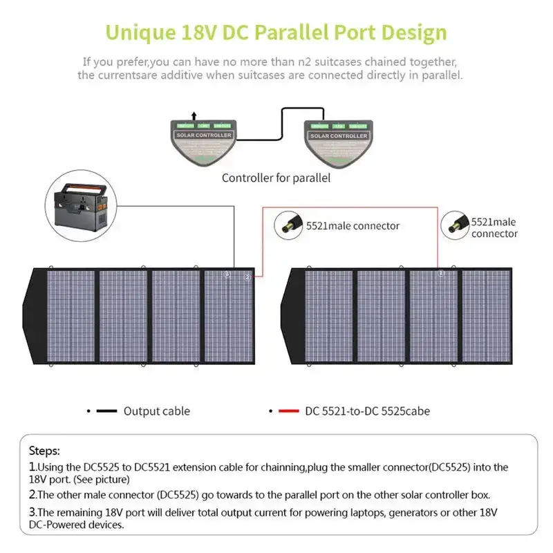 ALLPOWER Solar Generator Kit 1600W (R1500 LITE + SP029 140W Solar Panel) - Image 5