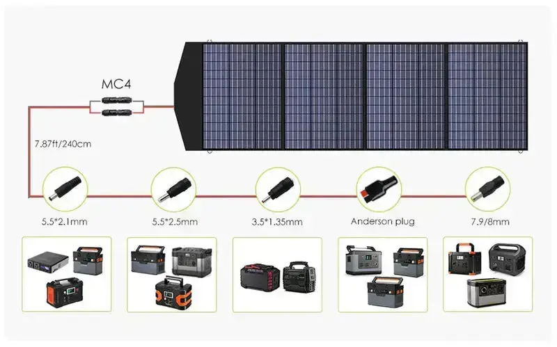 ALLPOWER Solar Generator Kit 1800W (R1500 + SP033 200W Solar Panel) - Image 8