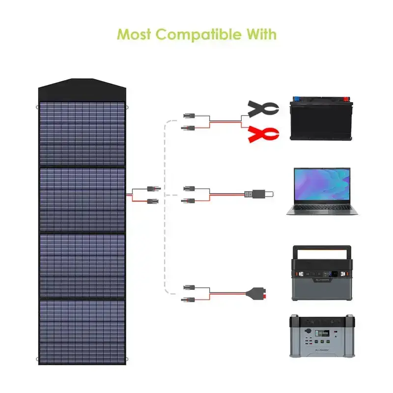 ALLPOWER Solar Generator Kit 1800W (R1500 + SP033 200W Solar Panel) - Image 4