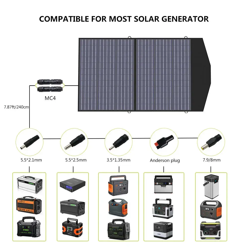 ALLPOWERS SP027 Portable Foldable Solar Panel 100W - Image 7