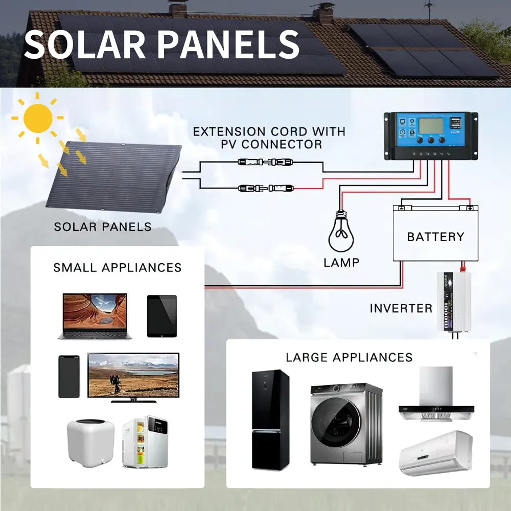 ALLPOWERS SF100 Flexible Solar Panel 100W - Image 11