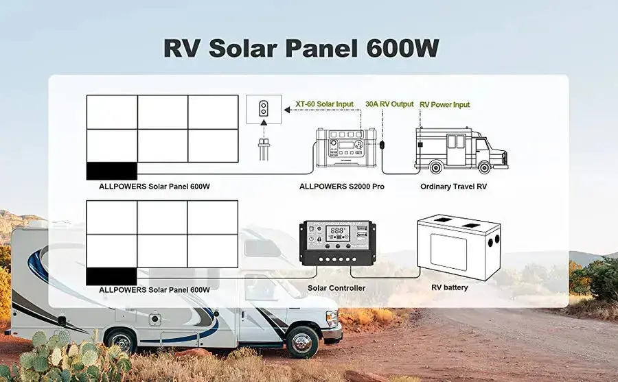 ALLPOWERS Solar Generator Kit 2500W (R2500 V2 + SP039 600W Solar Panel) - Image 12