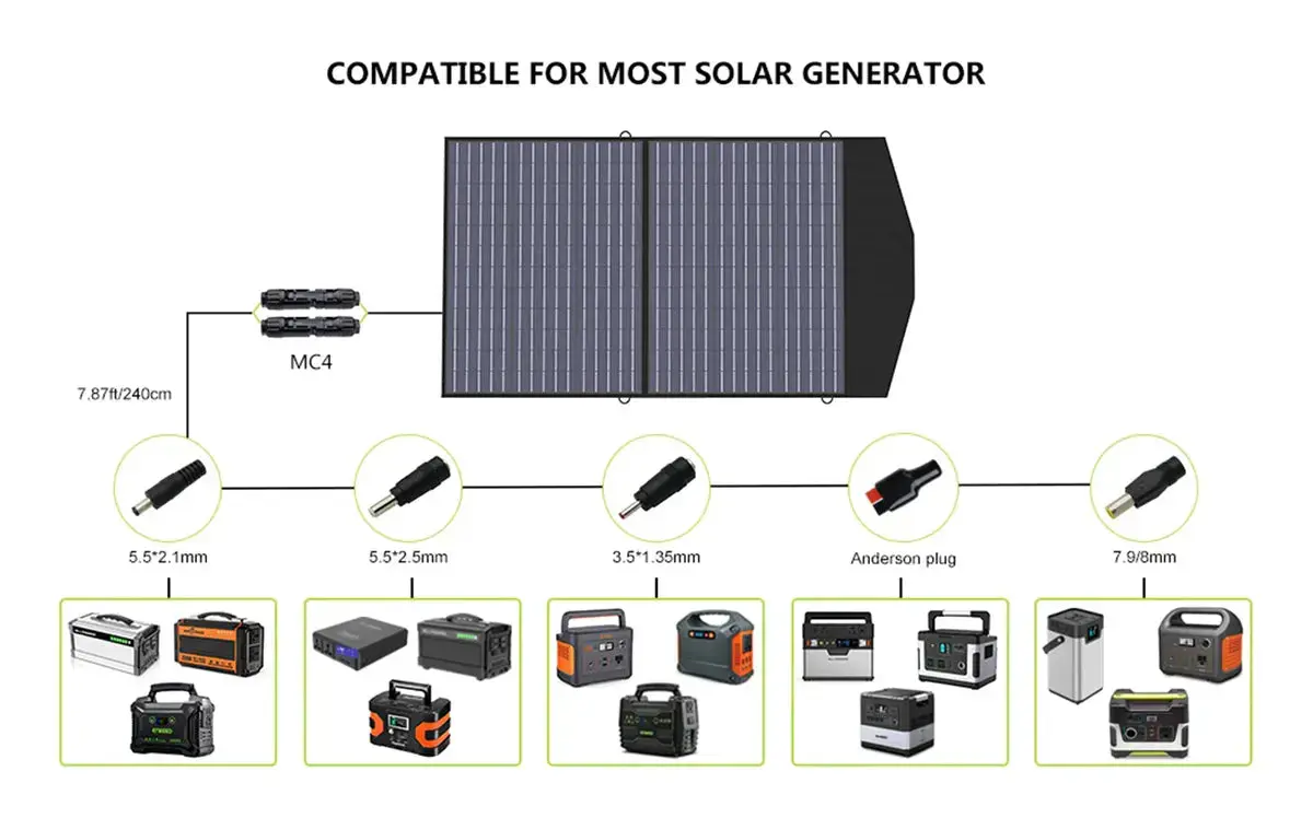 ALLPOWER Solar Generator Kit 2500W (R2500 V2 + SP027 100W Solar Panel) - Image 10