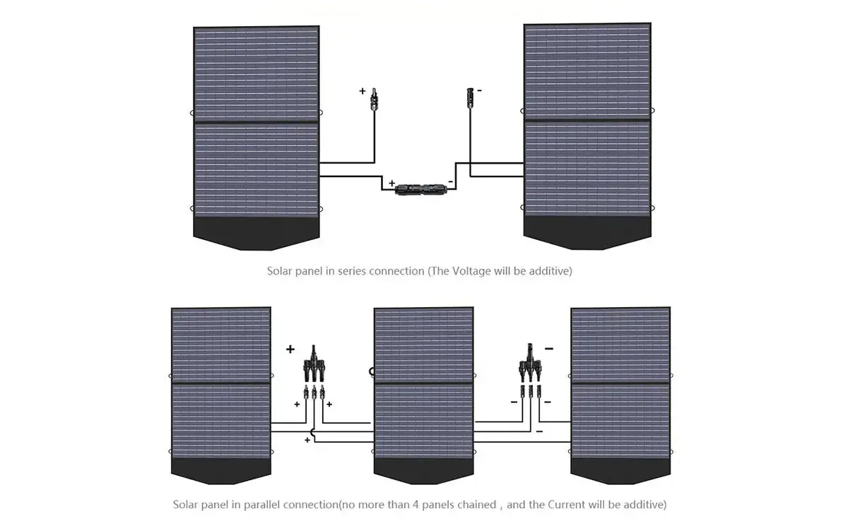 ALLPOWER Solar Generator Kit 2500W (R2500 V2 + SP027 100W Solar Panel) - Image 11