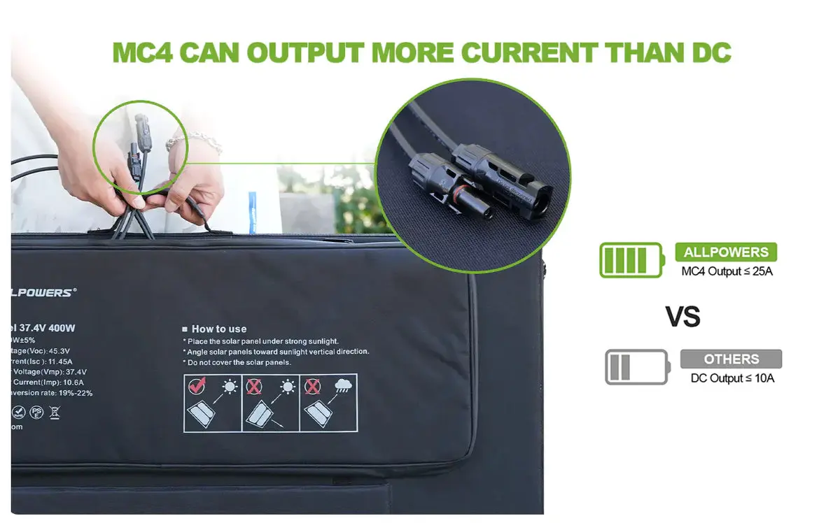 ALLPOWERS Solar Generator Kit 2500W (R2500 V2 + SP037 400W Solar Panel) - Image 9