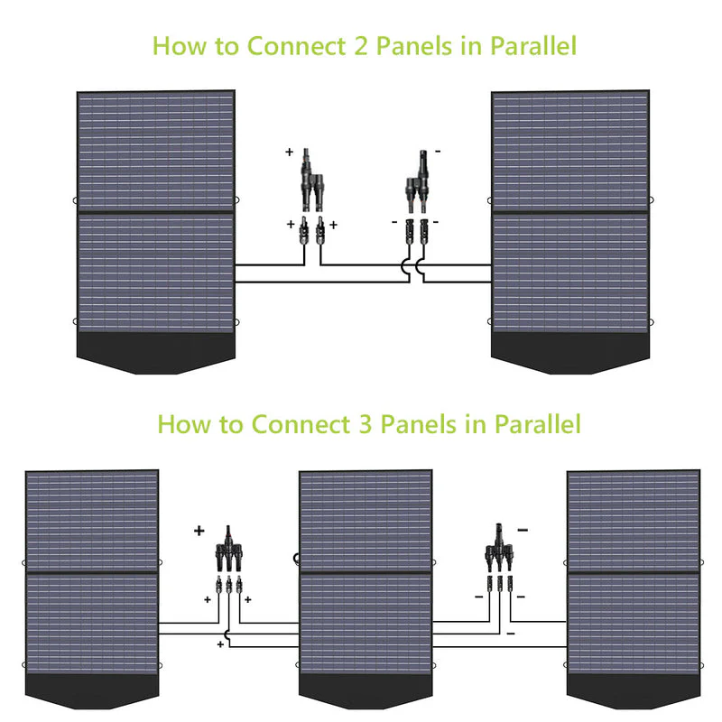 ALLPOWERS Solar Generator Kit 3500W (R3500 + SP027 100W Solar Panel) - Image 5