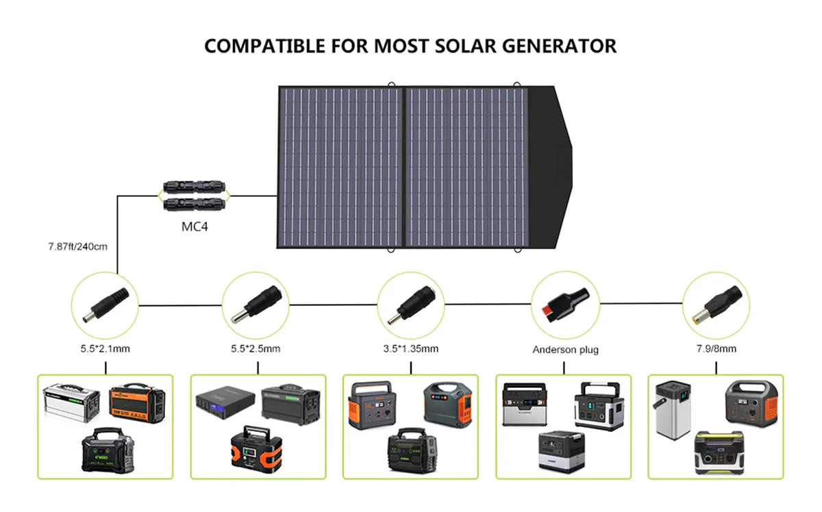 ALLPOWERS Solar Generator Kit 4000W (R4000 + SP027 100W Solar Panel) - Image 11