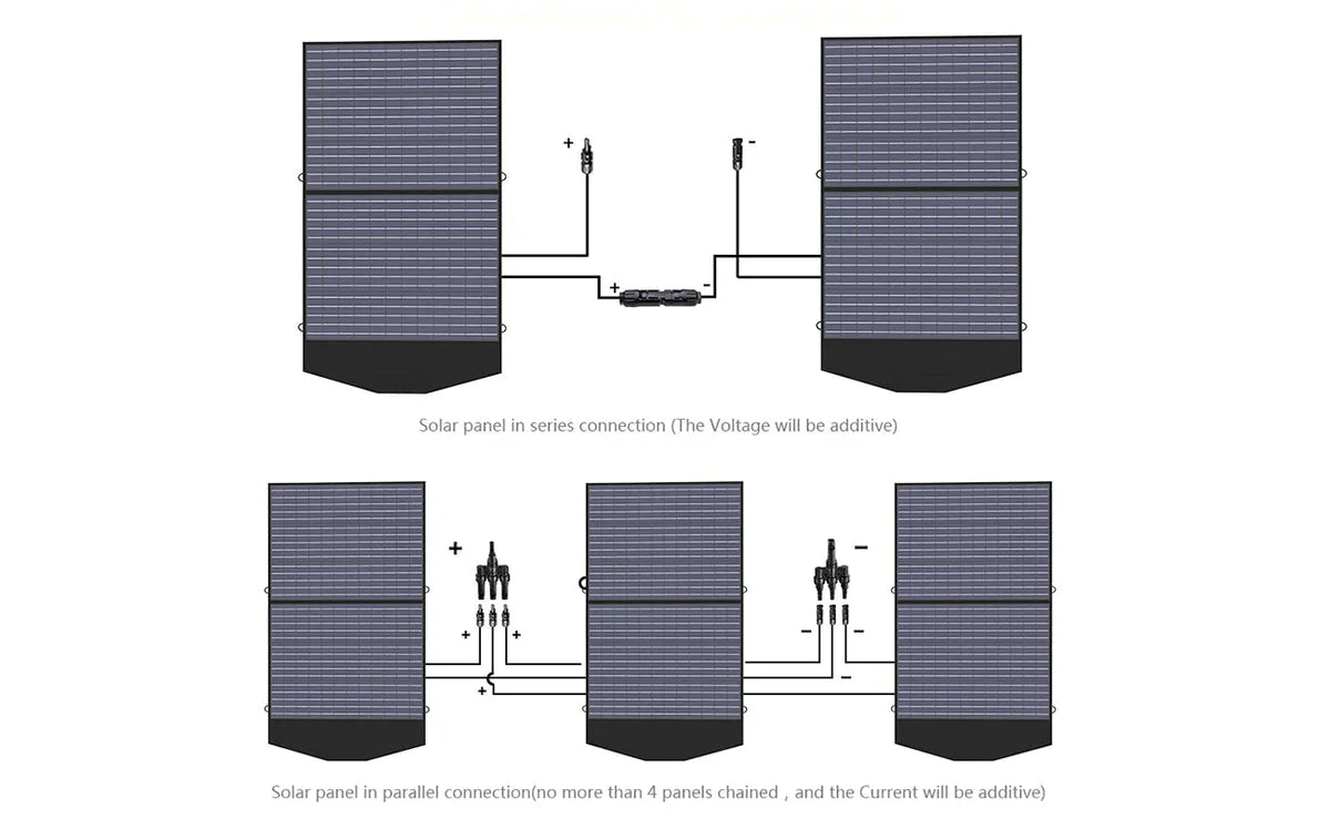 ALLPOWERS Solar Generator Kit 4000W (R4000 + SP027 100W Solar Panel) - Image 12