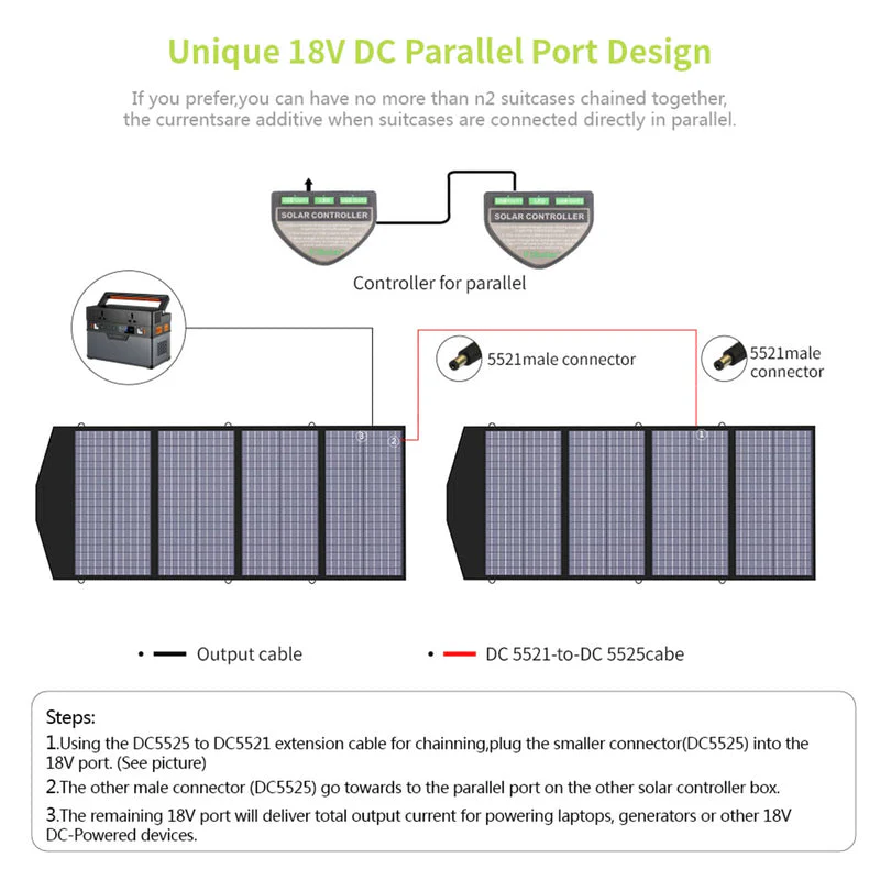 ALLPOWERS Solar Generator Kit 4000W (R4000 + SP029 140W Solar Panel) - Image 6