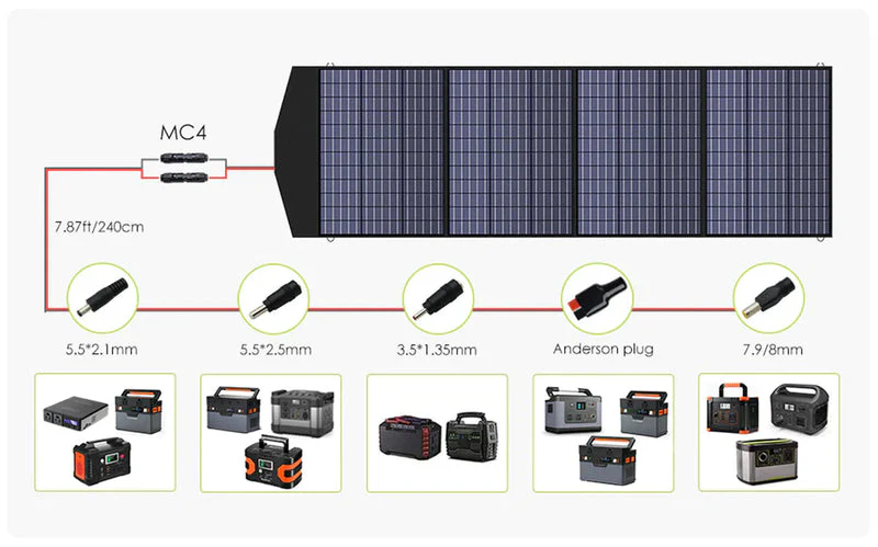 ALLPOWERS Solar Generator Kit 4000W (R4000 + SP033 200W Solar Panel) - Image 9