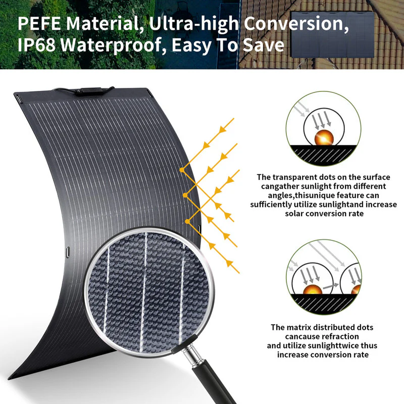 ALLPOWERS Solar Generator Kit 1500W (S1500 PLUS+ SF100 100W Flexible Solar Panel) - Image 6