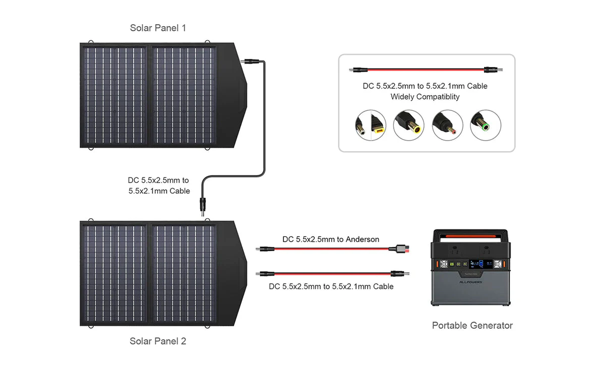 ALLPOWERS Solar Generator Kit 200W (S200 + SP020 60W Solar Panel) - Image 11