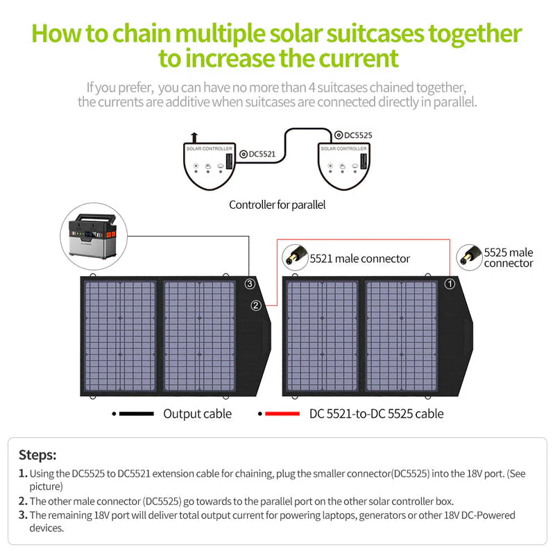 ALLPOWERS Solar Generator Kit 200W (S200 + SP020 60W Solar Panel) - Image 9