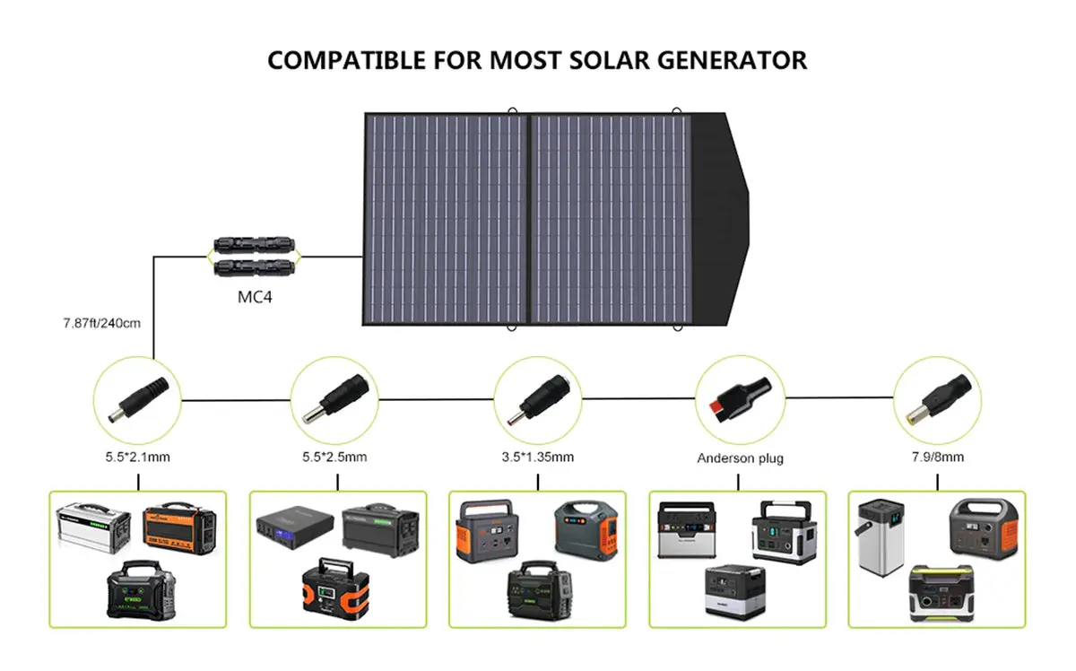 ALLPOWERS Solar Generator Kit 2400W (S2000 Pro + SP027 100W Solar Panel) - Image 12