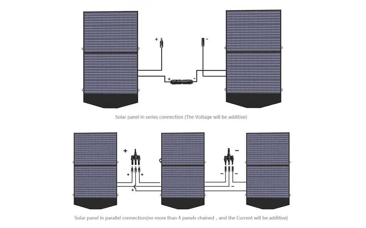 ALLPOWERS Solar Generator Kit 2400W (S2000 Pro + SP027 100W Solar Panel) - Image 13