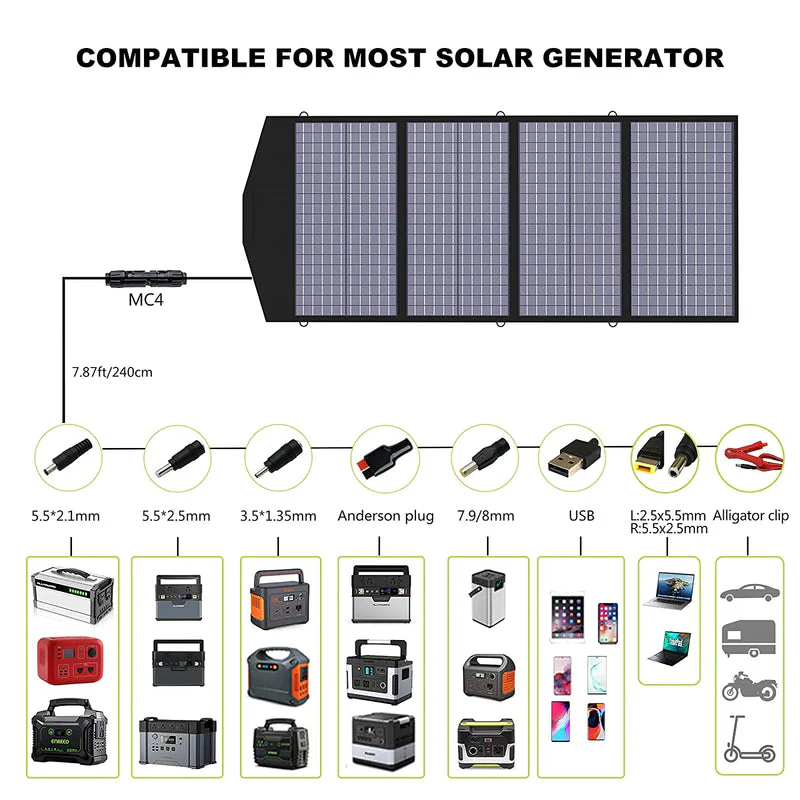 ALLPOWERS Solar Generator Kit 2400W (S2000 Pro + SP029 140W Solar Panel) - Image 5