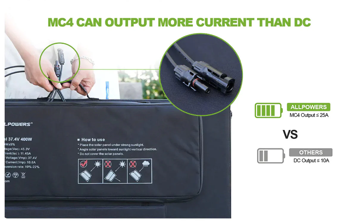 ALLPOWERS Solar Generator Kit 2400W (S2000 Pro + SP039 600W Solar Panel) - Image 4