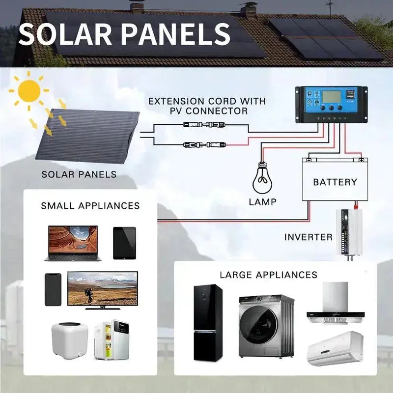 ALLPOWERS Solar Generator Kit 1800W (R1500 + SF200 200W Flexible Solar Panel) - Image 10