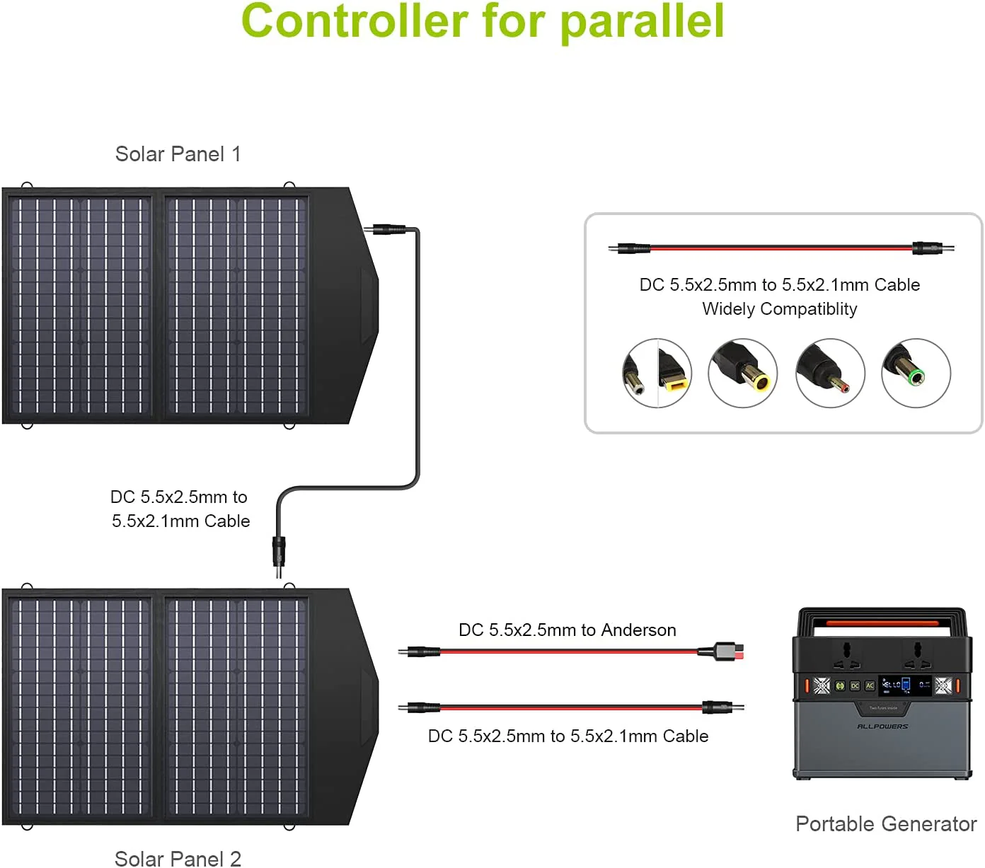 ALLPOWERS SP020 Monocrystalline Solar Panel 60W - Image 11