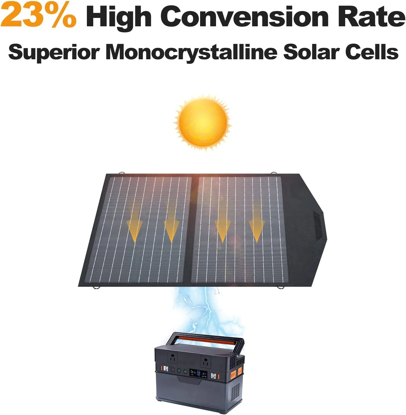 ALLPOWERS SP020 Monocrystalline Solar Panel 60W - Image 5
