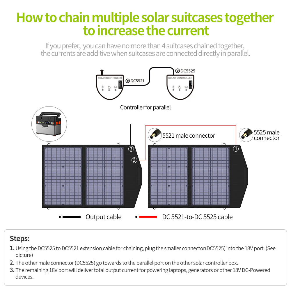 ALLPOWERS SP020 Monocrystalline Solar Panel 60W - Image 9