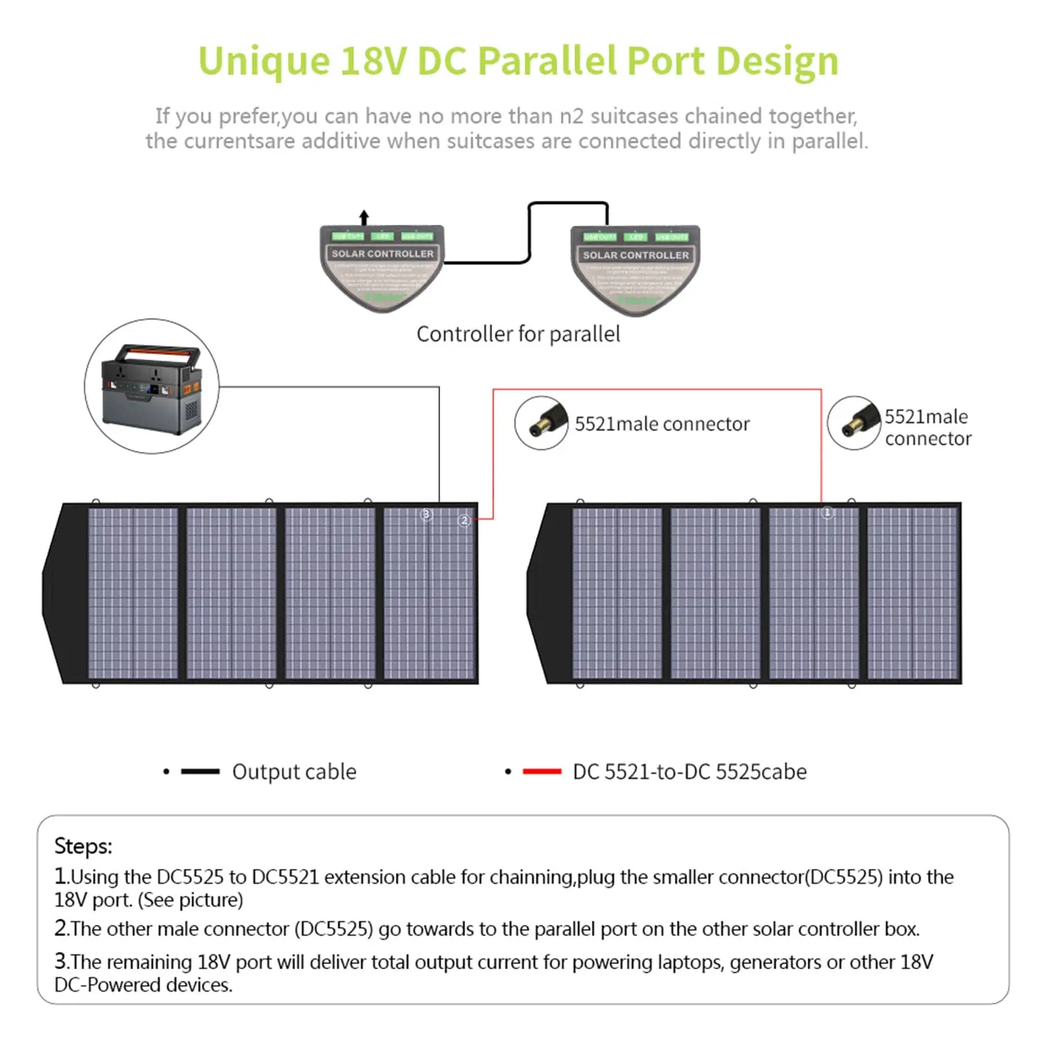ALLPOWERS SP029 Portable Solar Panel 140W - Image 6