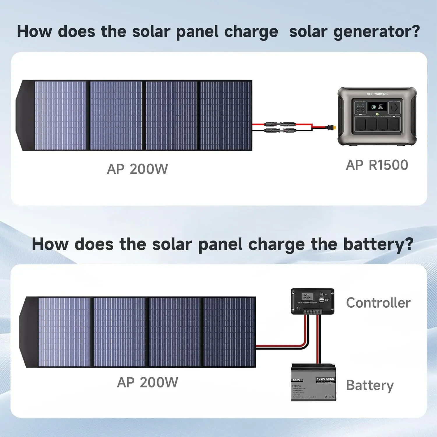 ALLPOWERS SP033 Portable Solar Panel 200W - Image 7