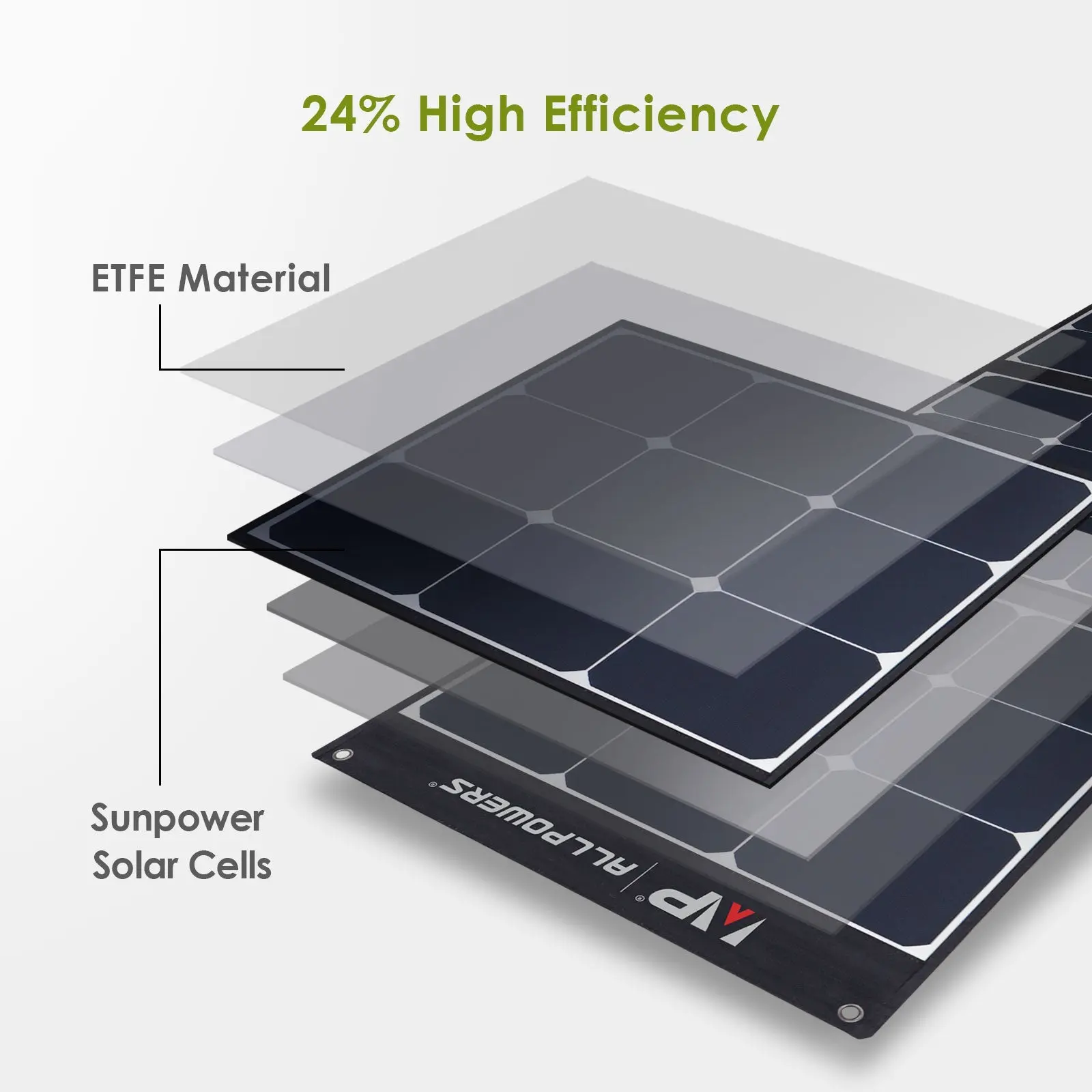 ALLPOWERS SP035 Foldable Solar Panel 200W - Image 4